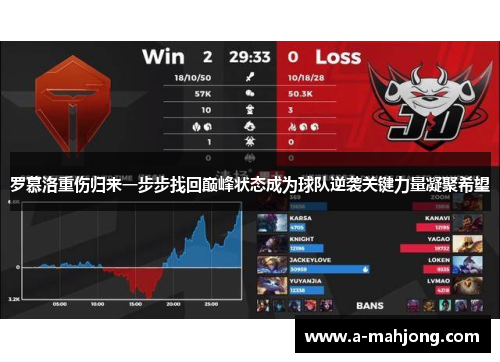 罗慕洛重伤归来一步步找回巅峰状态成为球队逆袭关键力量凝聚希望 罗慕洛重伤归来一步步找回巅峰状态成为球队逆袭关键力量凝聚希望